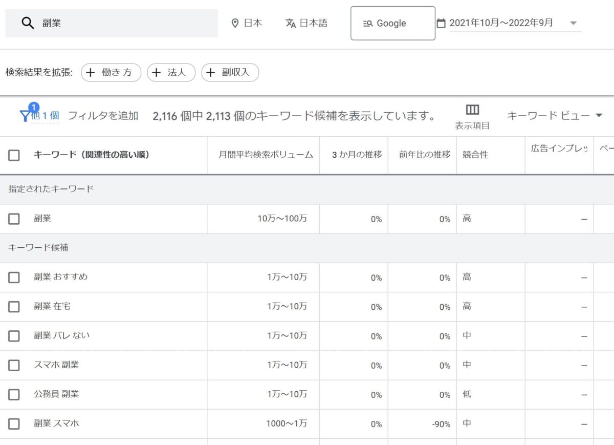 ロングテールキーワードとは?メリット、デメリット、探し方を解説